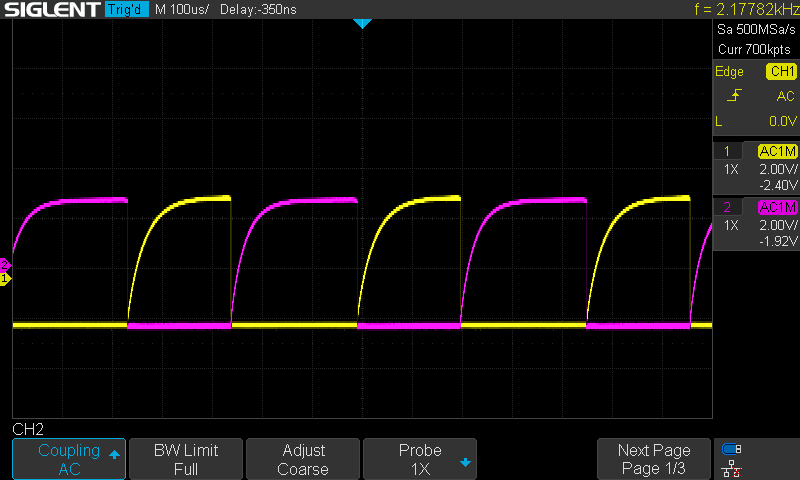 wave form of the 2 outputs