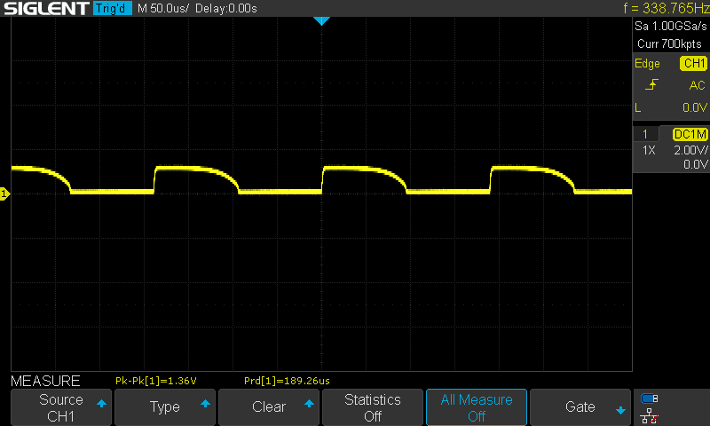 just barely oscillating waveform