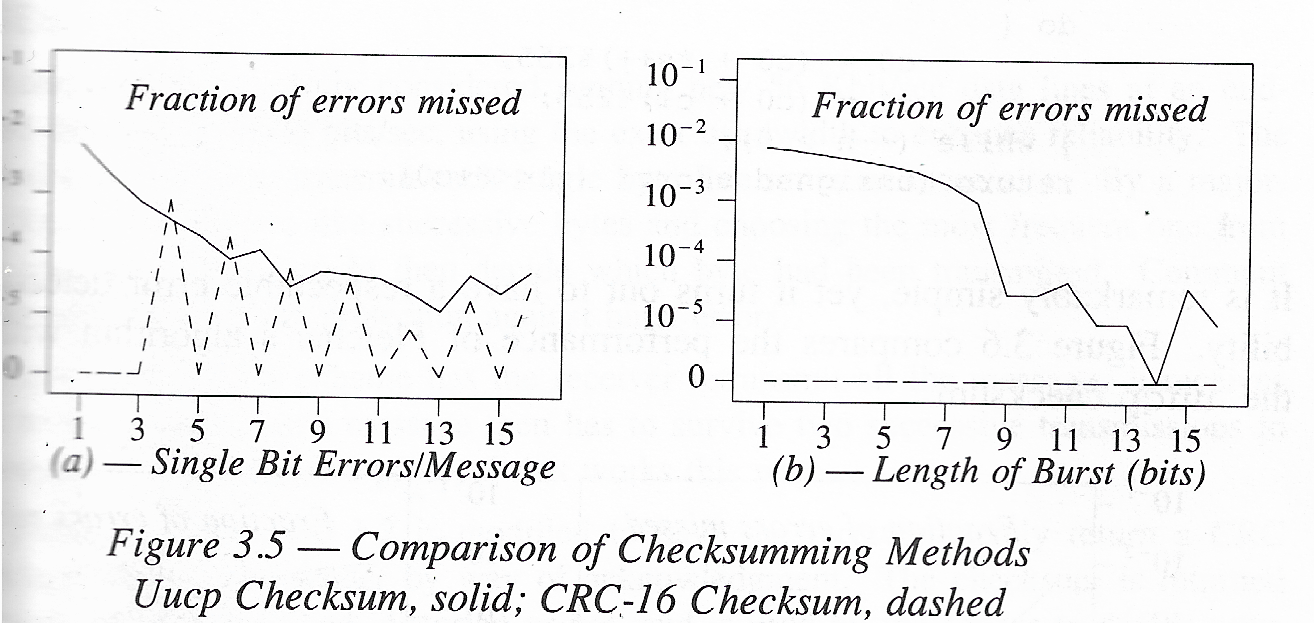 diagram of how many bit errors are missed