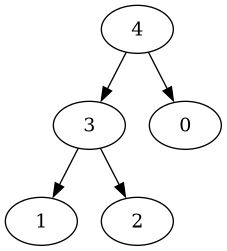 example 5-value max heap