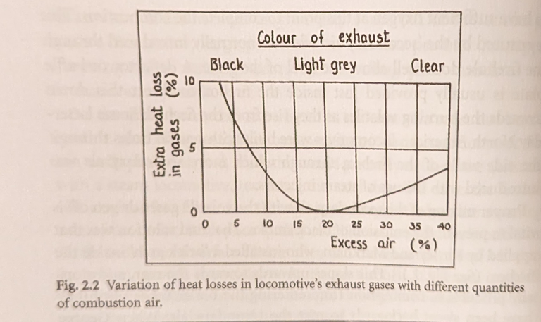 exhaust color vs efficiency