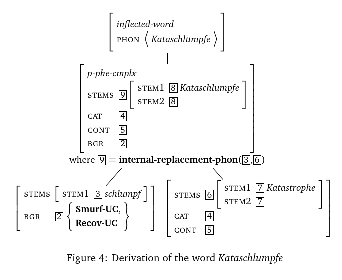 strange diagram