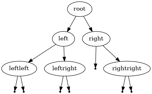 labeled tree