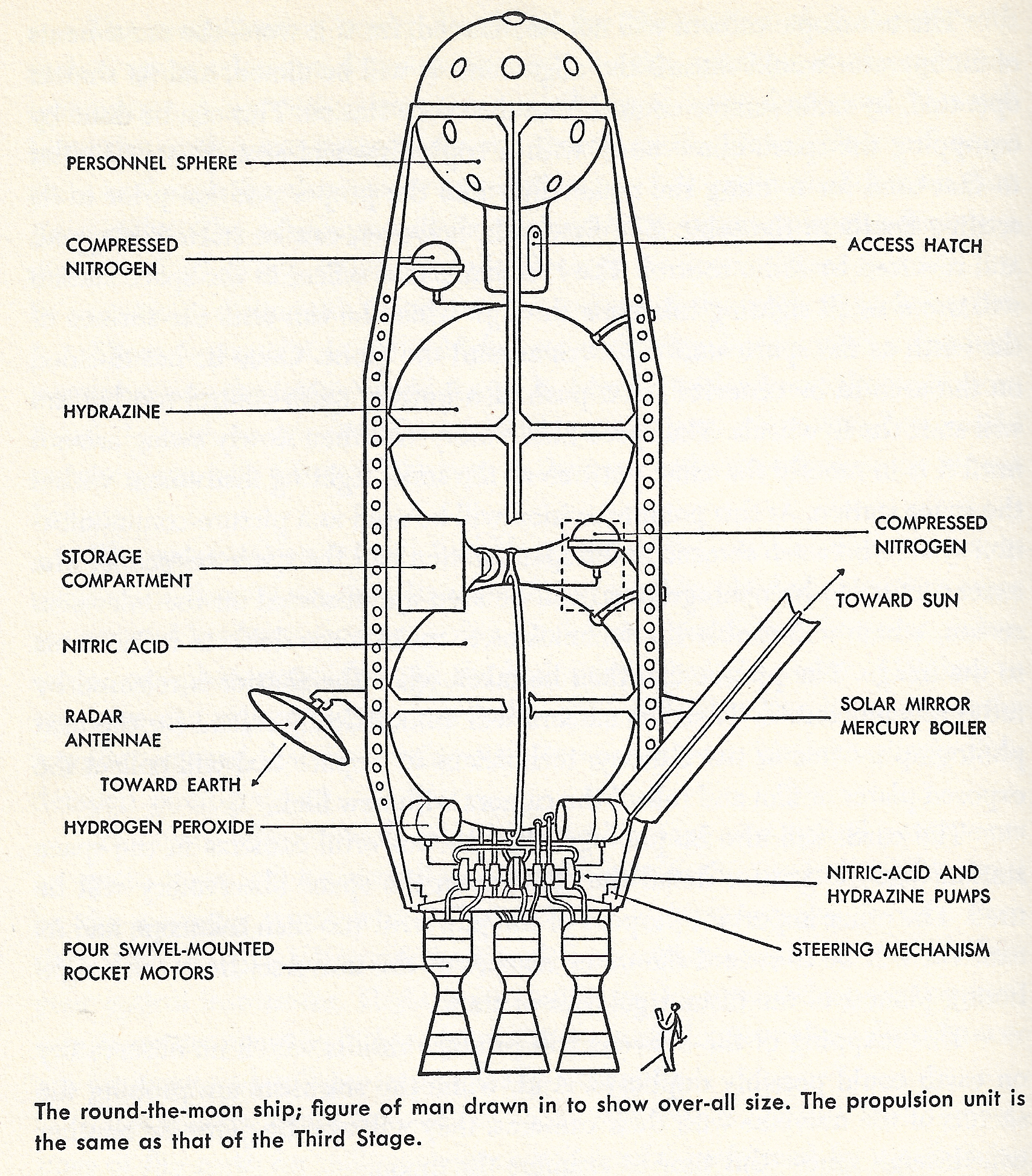 lunar probe plan view