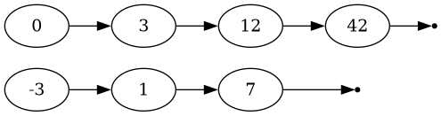 Mergesort Investigation 5 - address ordered linked lists