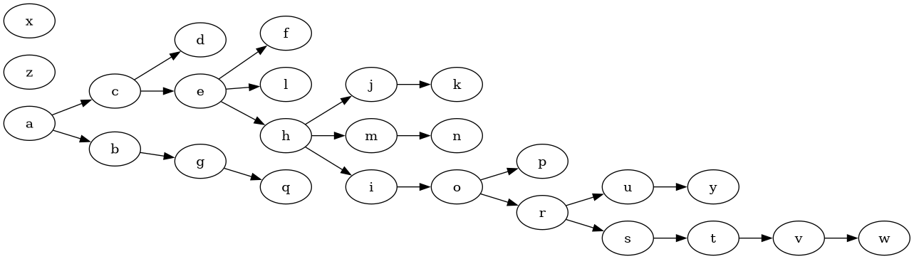 sort of no-initial-vowels words