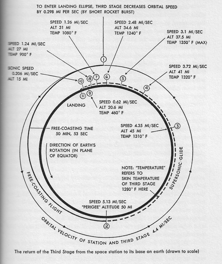 re-entry diagram