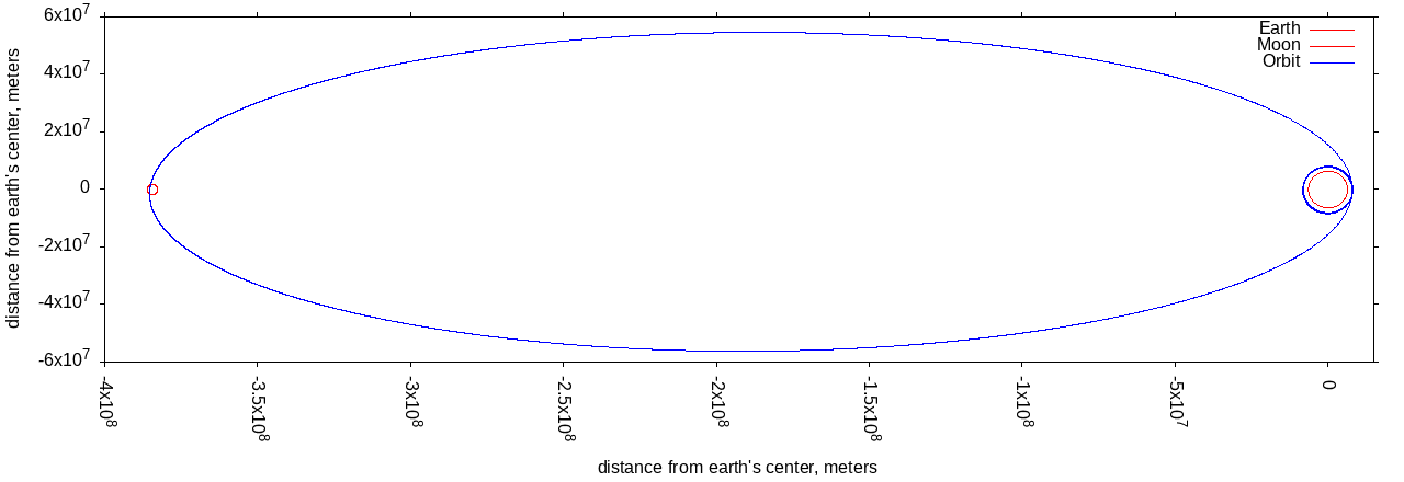 translunar orbit simulation diagram